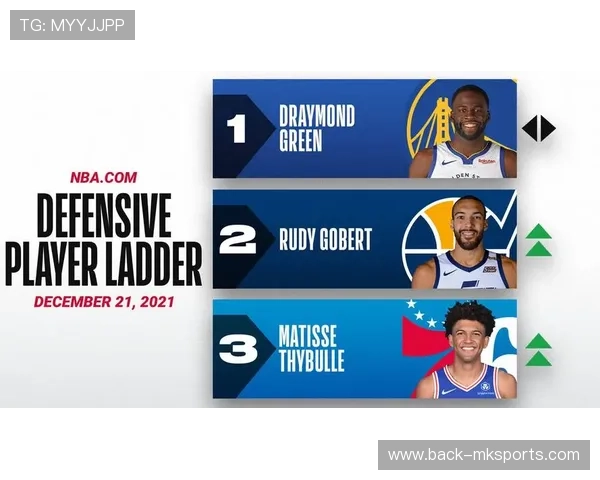 艾萨克力压群雄，领跑DPOY候选榜单